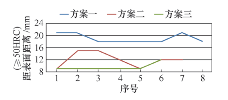 單齒仿形感應加熱淬火工藝