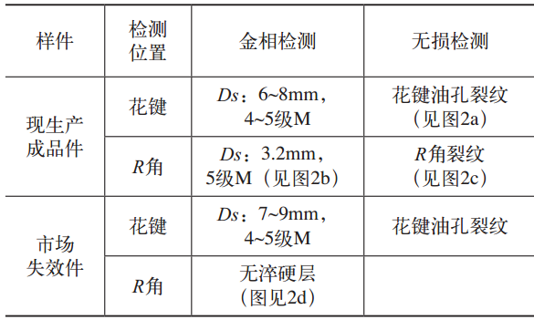 副箱輸出軸斷裂原因分析及感應熱處理工藝優化