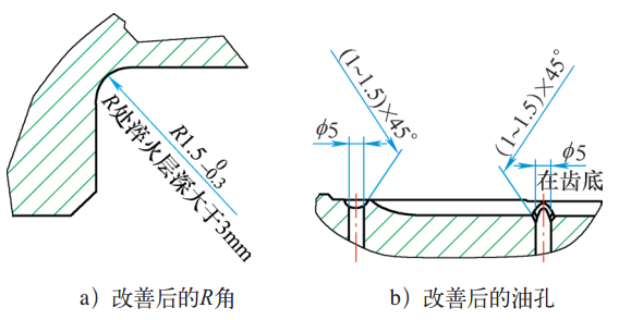 副箱輸出軸斷裂原因分析及感應熱處理工藝優化