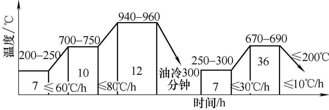 提高B12N-S鋼沖擊韌性和降低脆性轉(zhuǎn)變溫度的研究與實踐