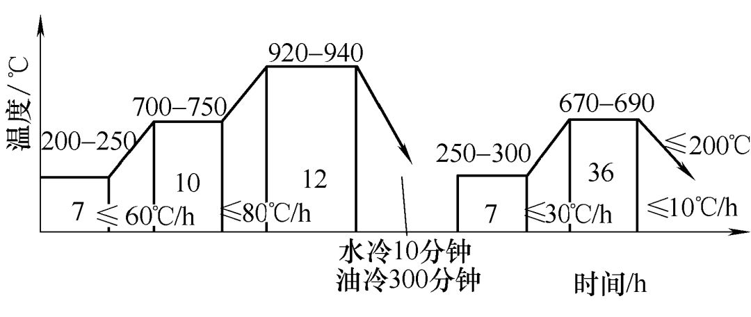 提高B12N-S鋼沖擊韌性和降低脆性轉(zhuǎn)變溫度的研究與實踐