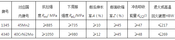 U形桿斷裂分析