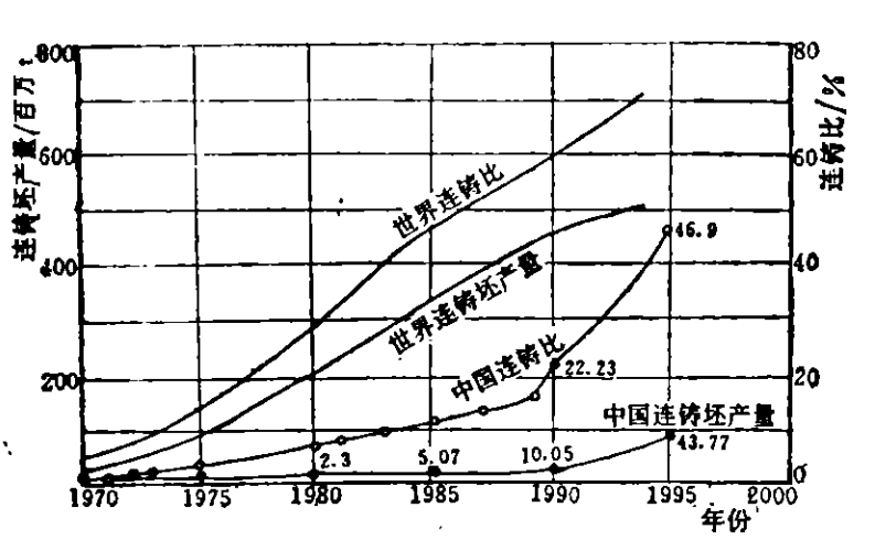 連鑄技術的發展歷程與現代化應用