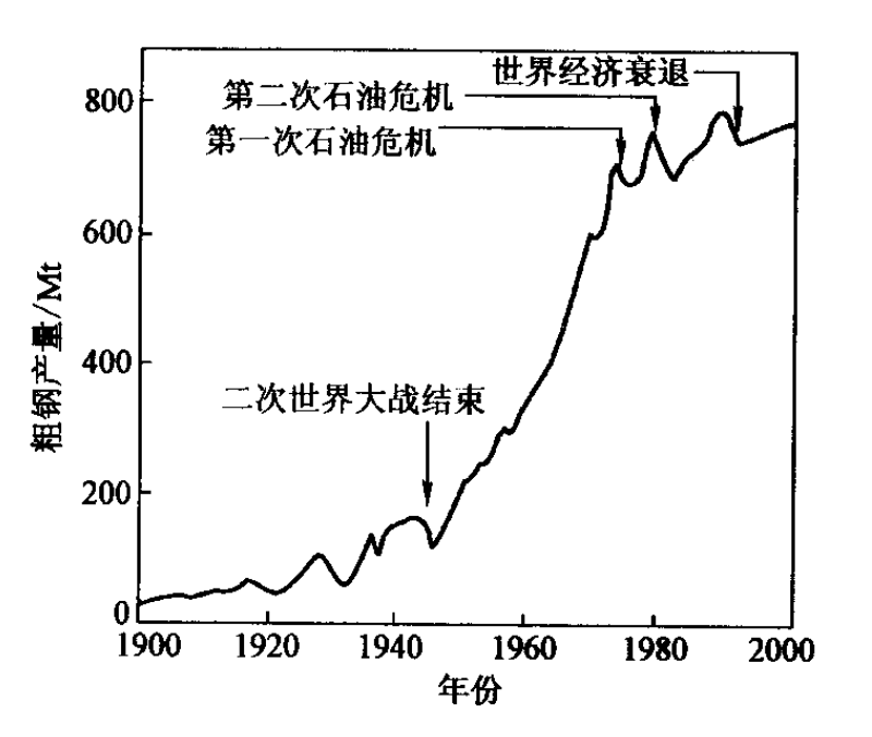 連鑄技術的發展歷程與現代化應用