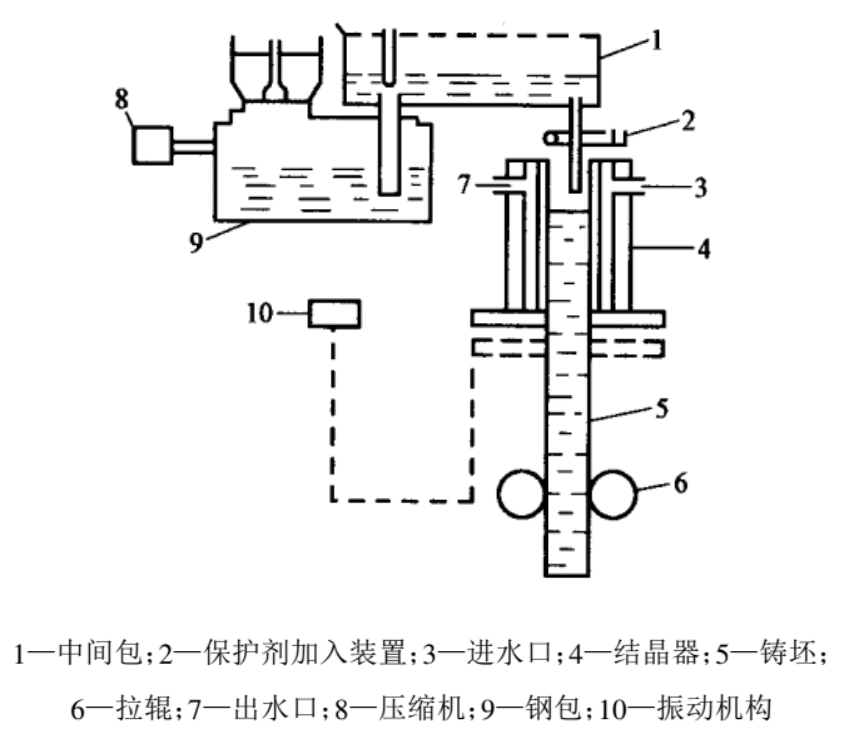 連鑄技術的發展歷程與現代化應用