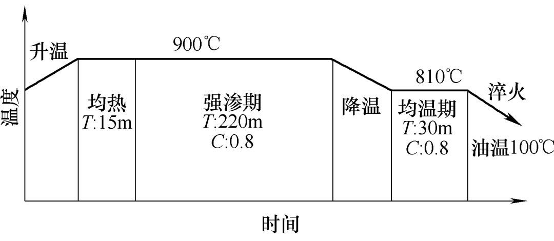 動(dòng)力輸出傳動(dòng)齒輪失效淺析及整改措施