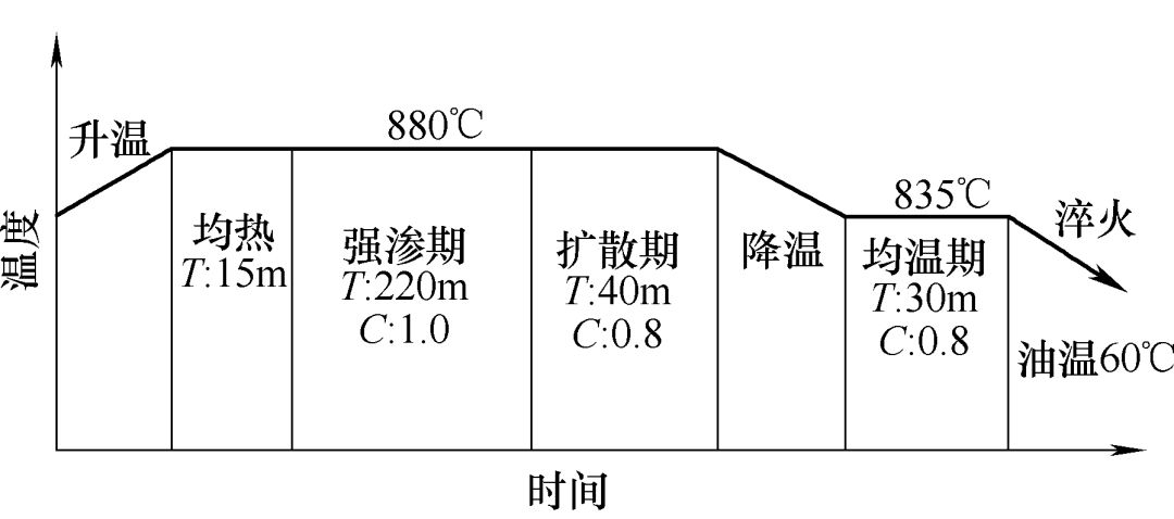 動(dòng)力輸出傳動(dòng)齒輪失效淺析及整改措施