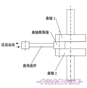 深入解析疲勞斷裂：概念、分類、特征及案例分析