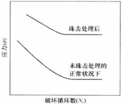 深入解析疲勞斷裂：概念、分類、特征及案例分析